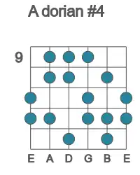 Guitar scale for A dorian #4 in position 9